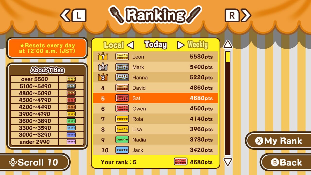 Screenshot for Make it! Pancakes