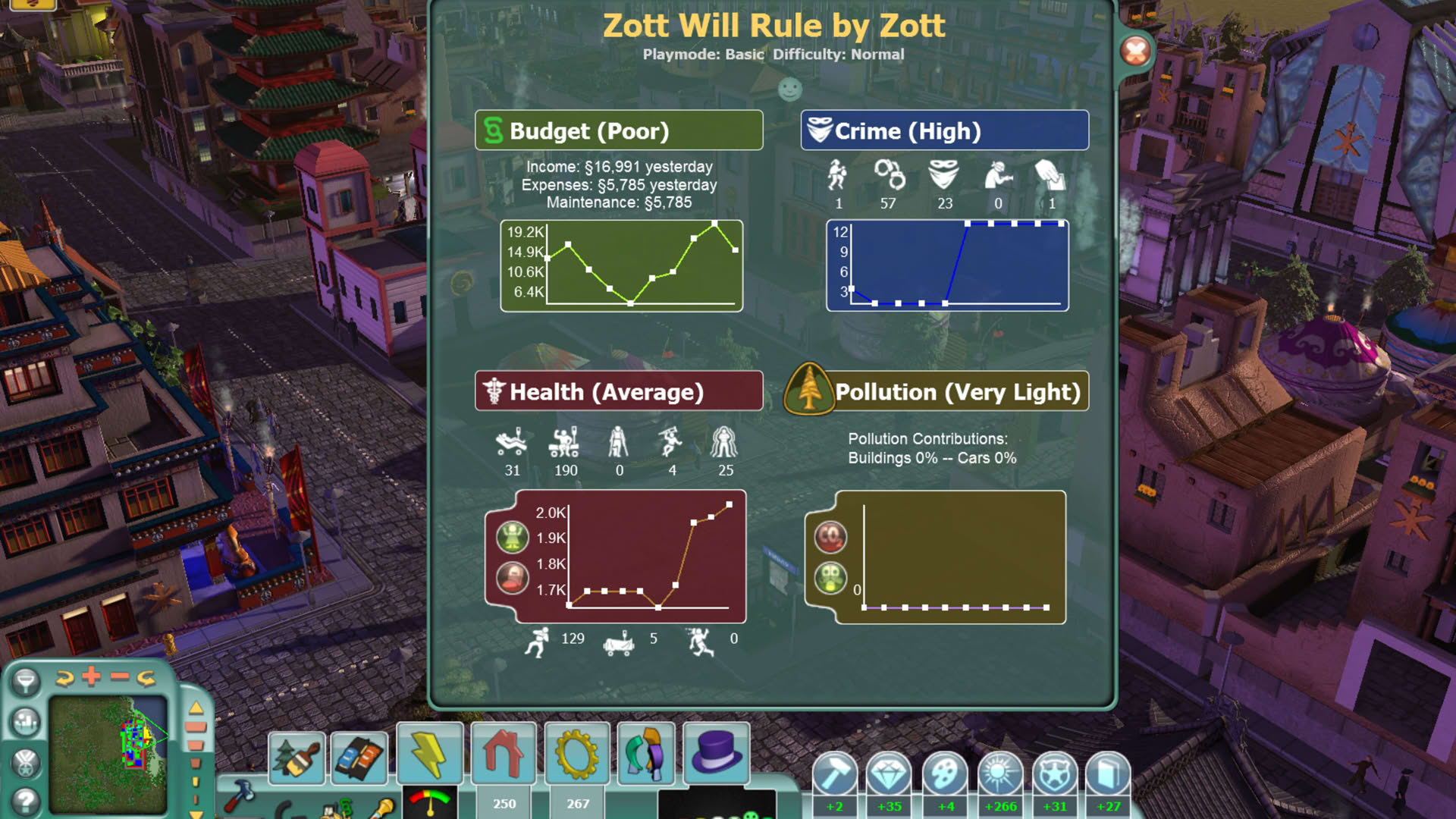 Screenshot for SimCity Societies