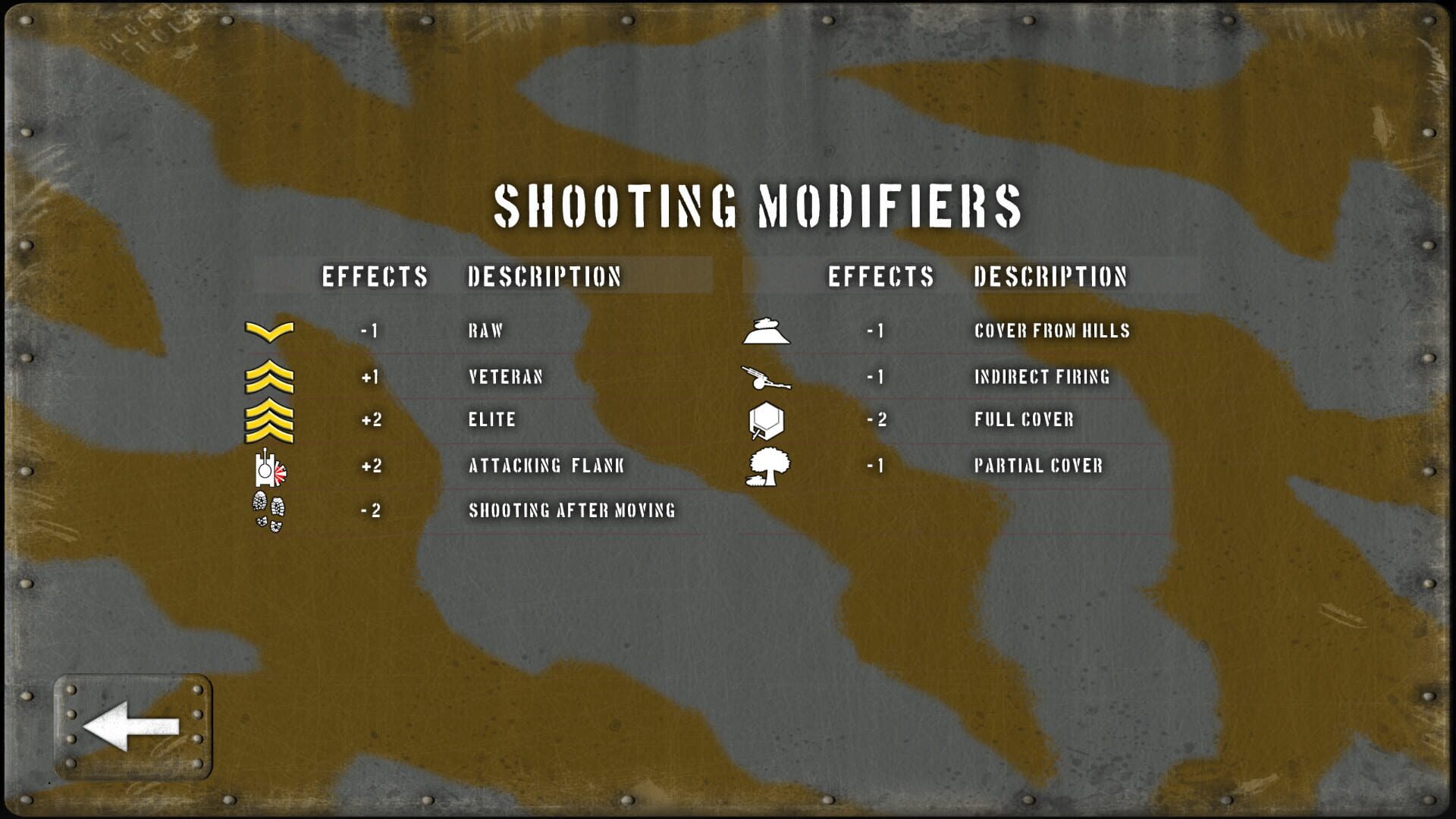 Screenshot for Tank Battle: Blitzkrieg