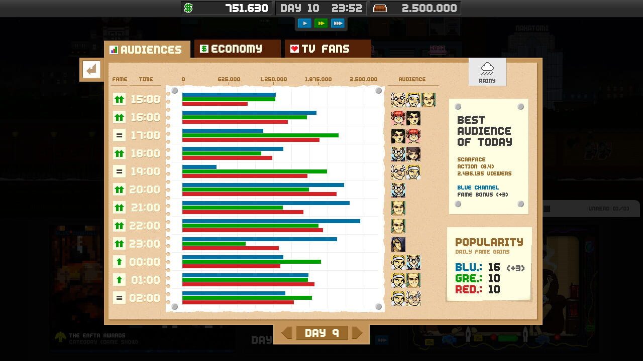 Screenshot for Empire TV Tycoon
