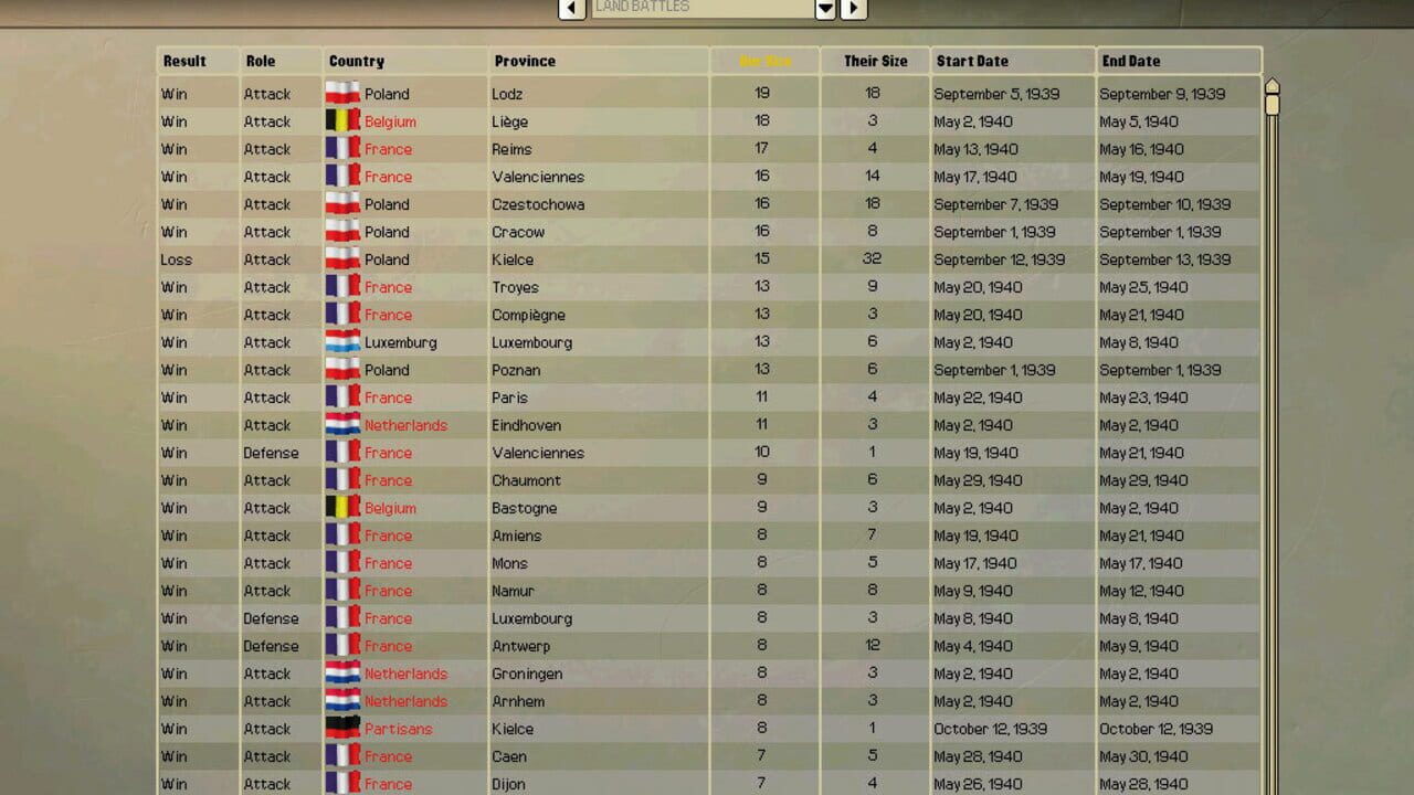 Screenshot for Hearts of Iron II: Complete
