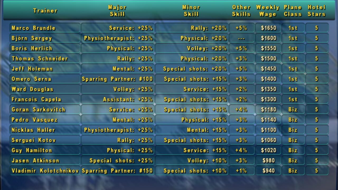 Screenshot for Tennis Elbow Manager