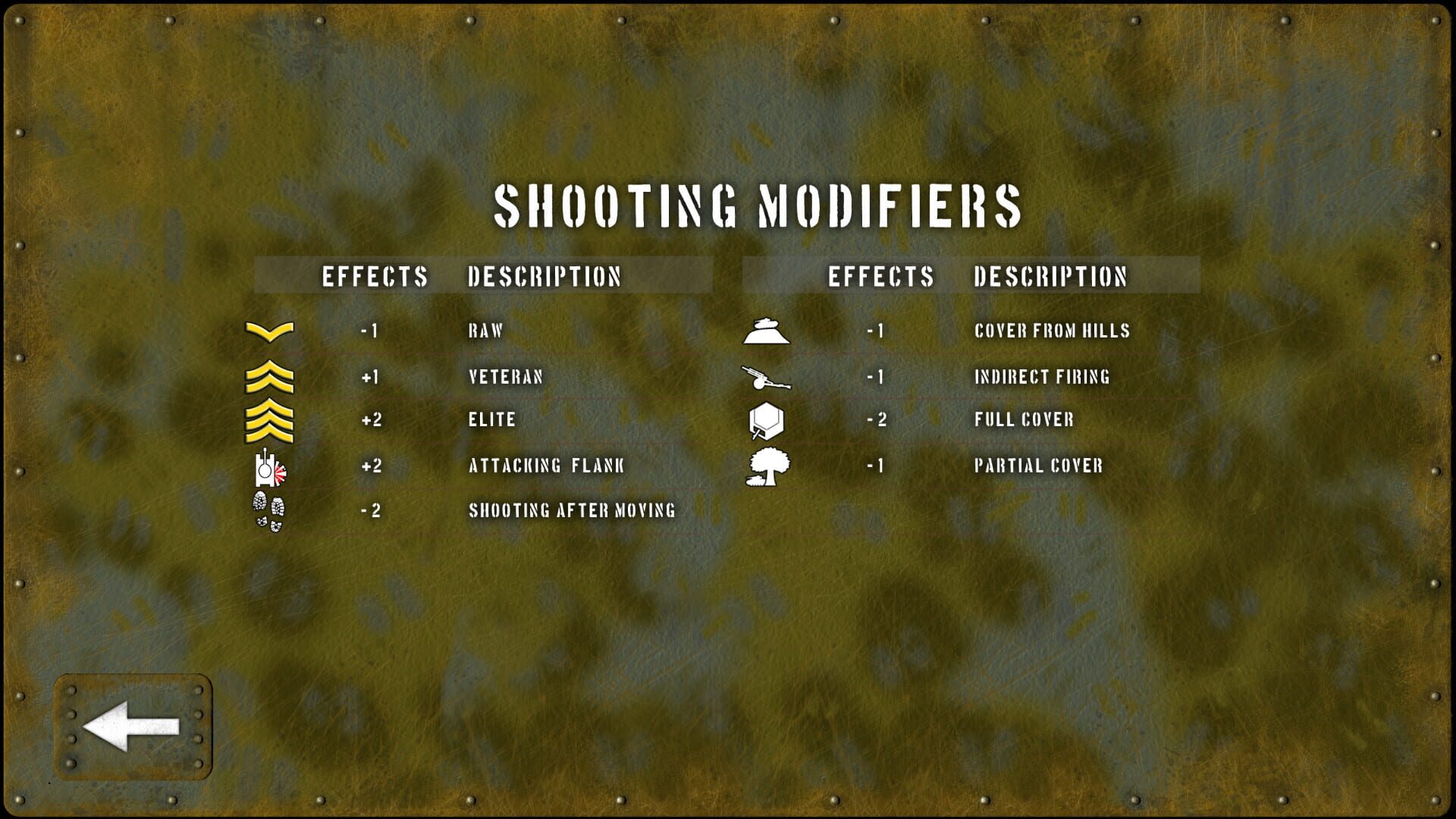 Screenshot for Tank Battle: 1945