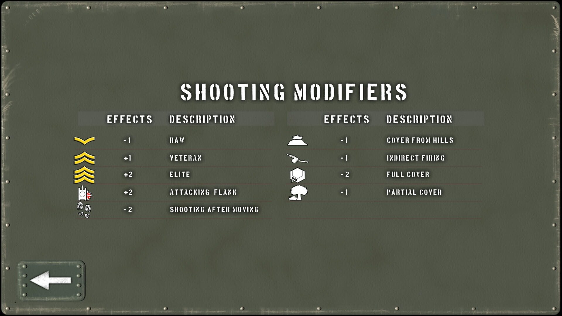Screenshot for Tank Battle: East Front