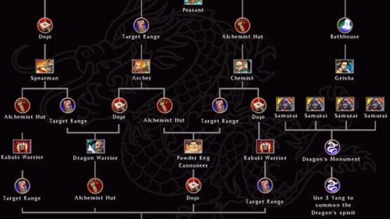 Screenshot for Battle Realms