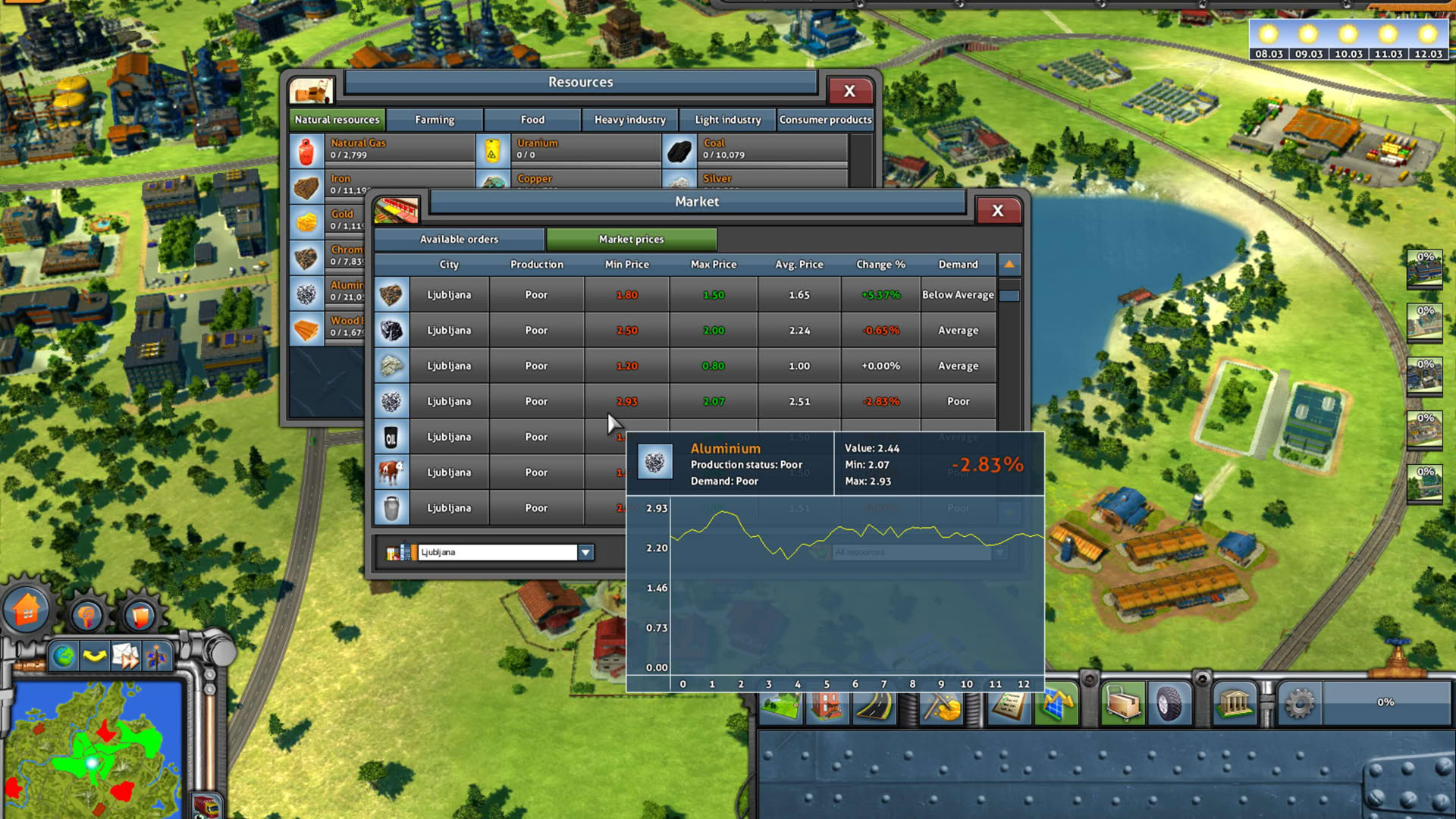 Screenshot for Industry Empire