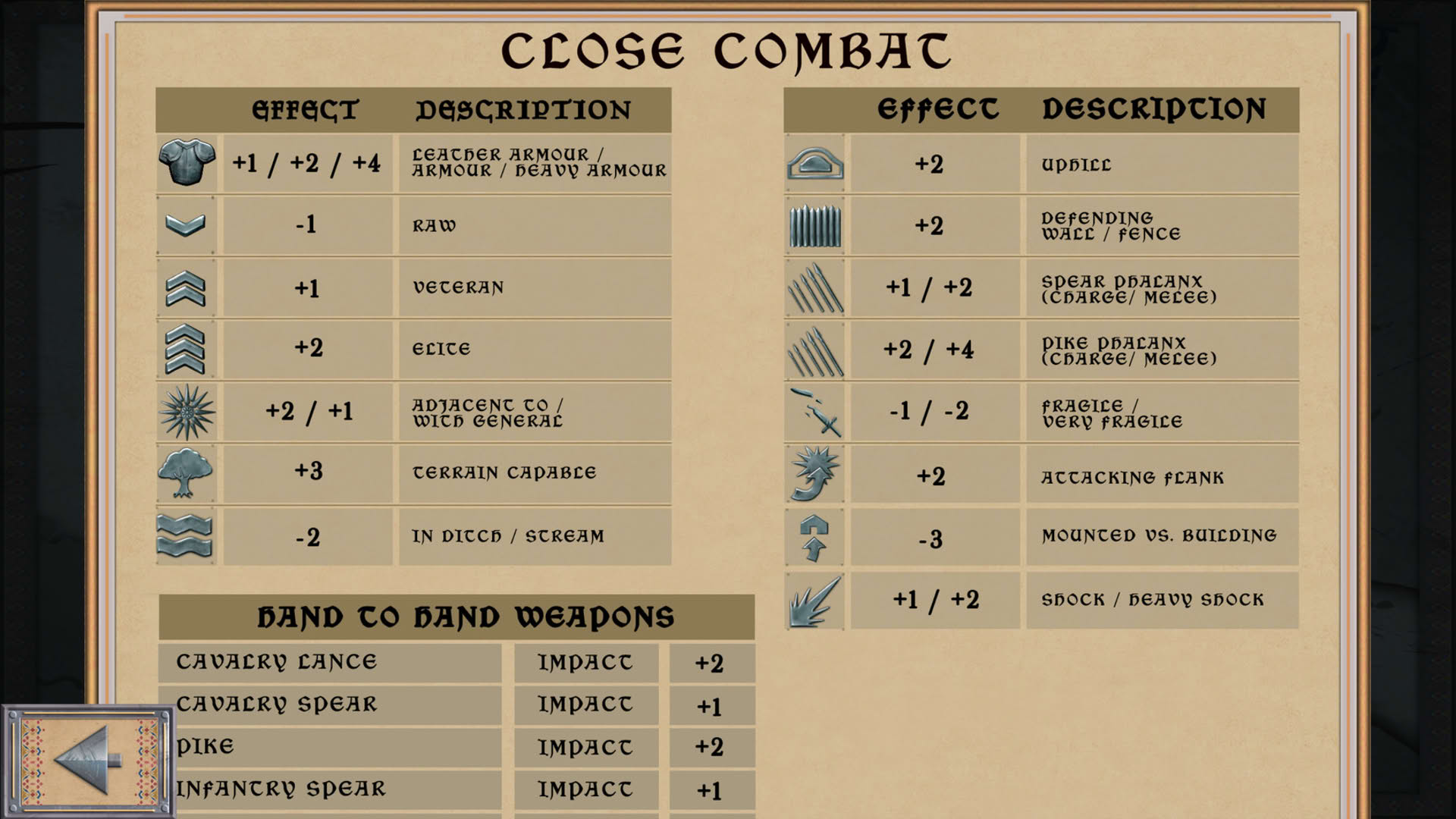 Screenshot for 100 Years' War