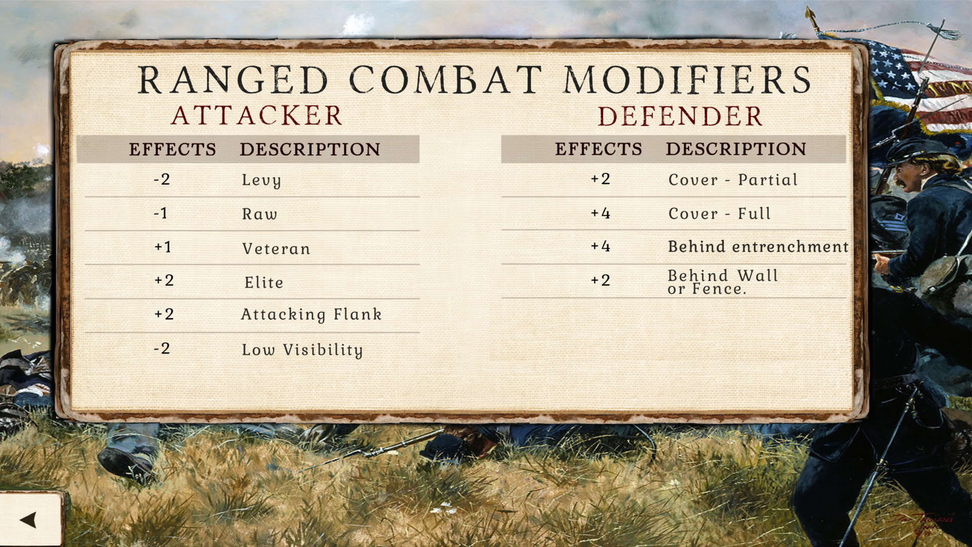 Screenshot for Great Battles of the American Civil War