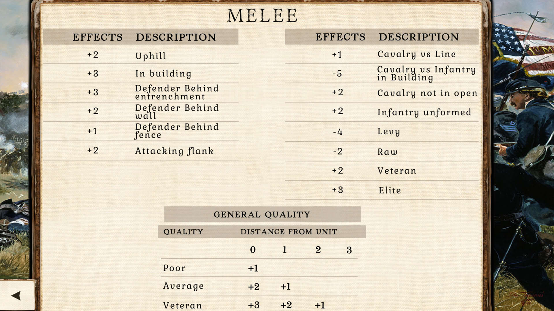 Screenshot for Great Battles of the American Civil War