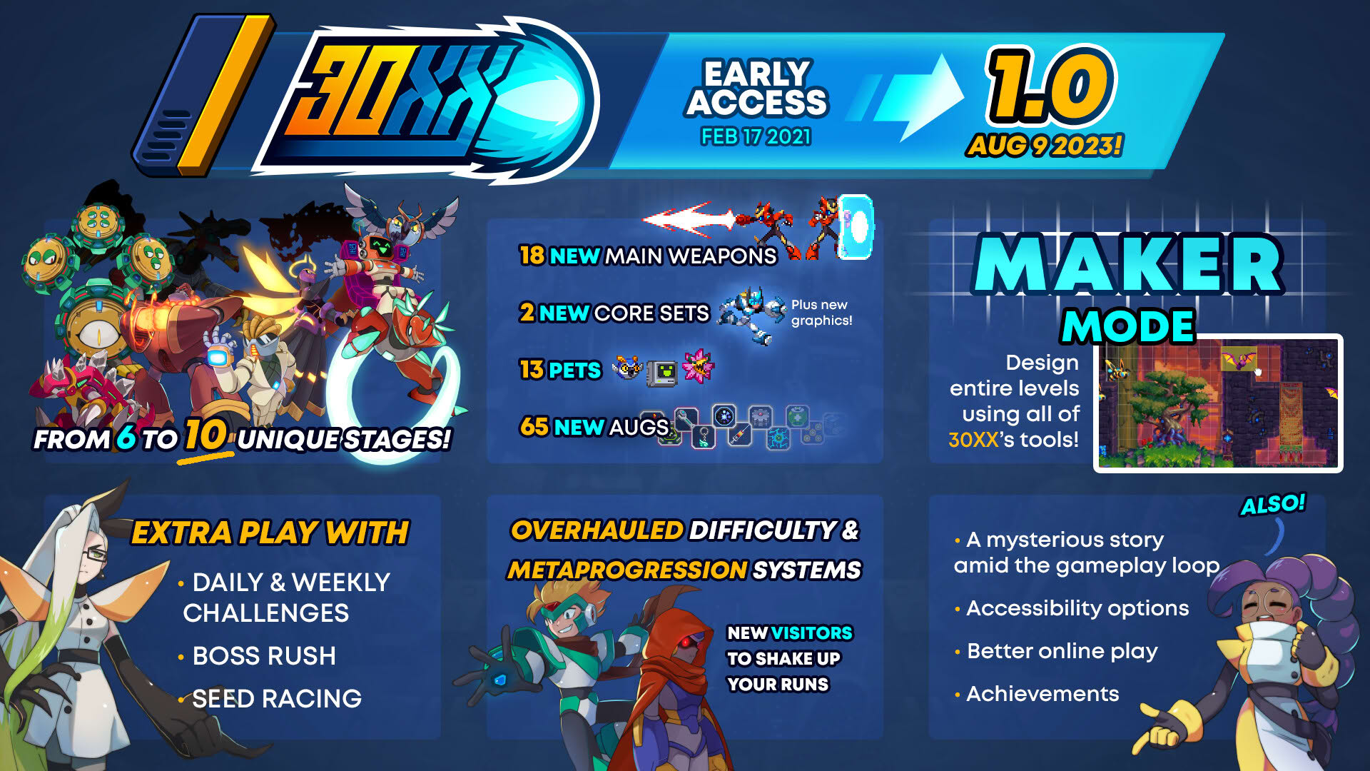 Screenshot for 30XX