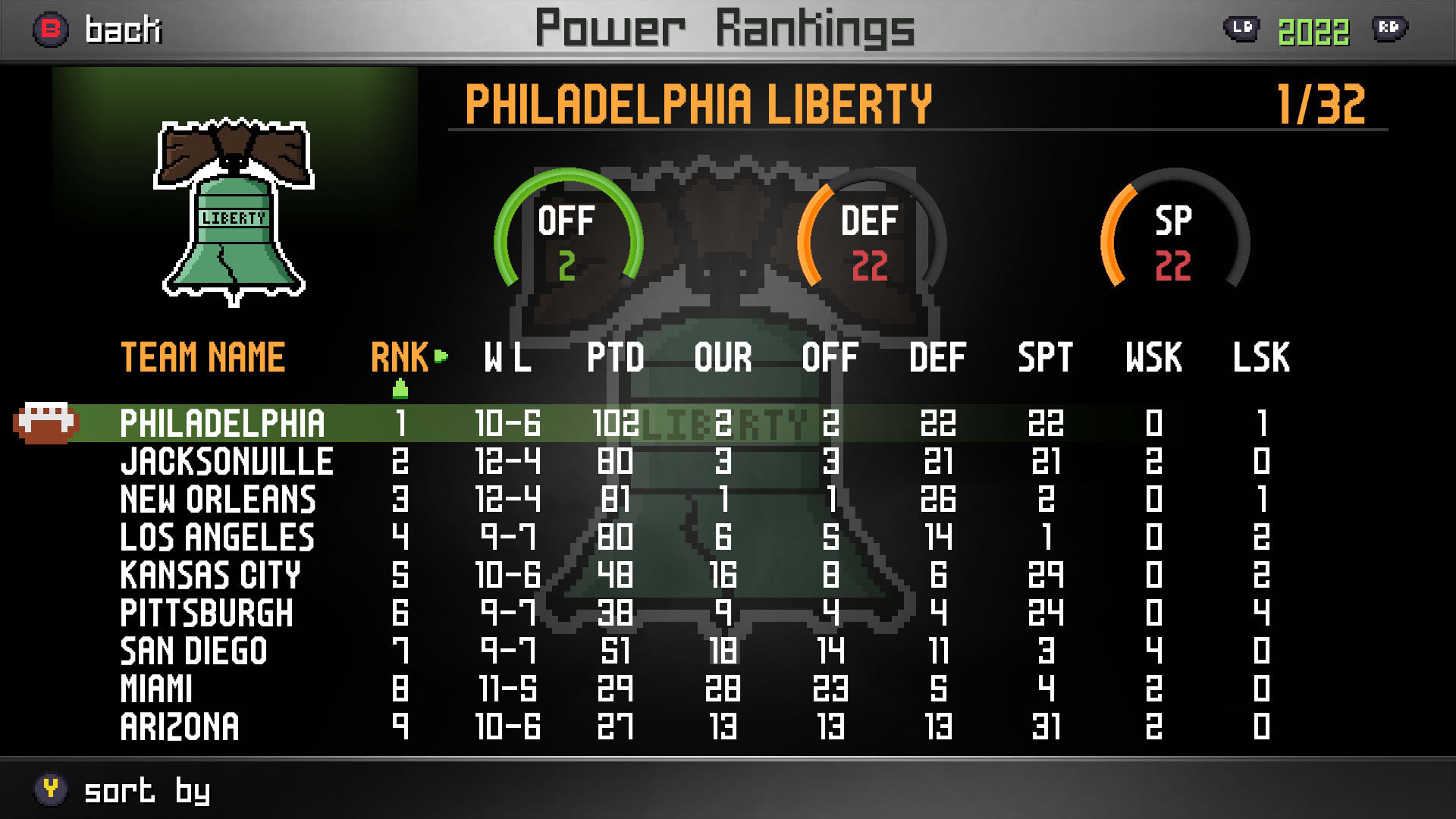 Screenshot for Legend Bowl