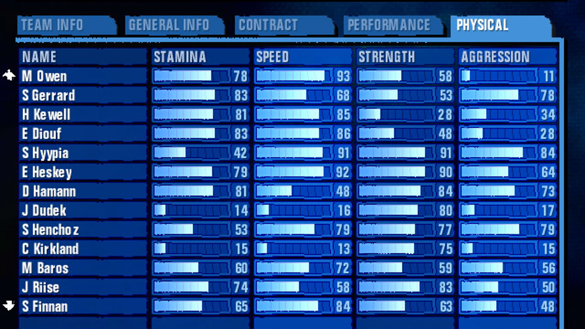 Screenshot for Premier Manager 2003-04