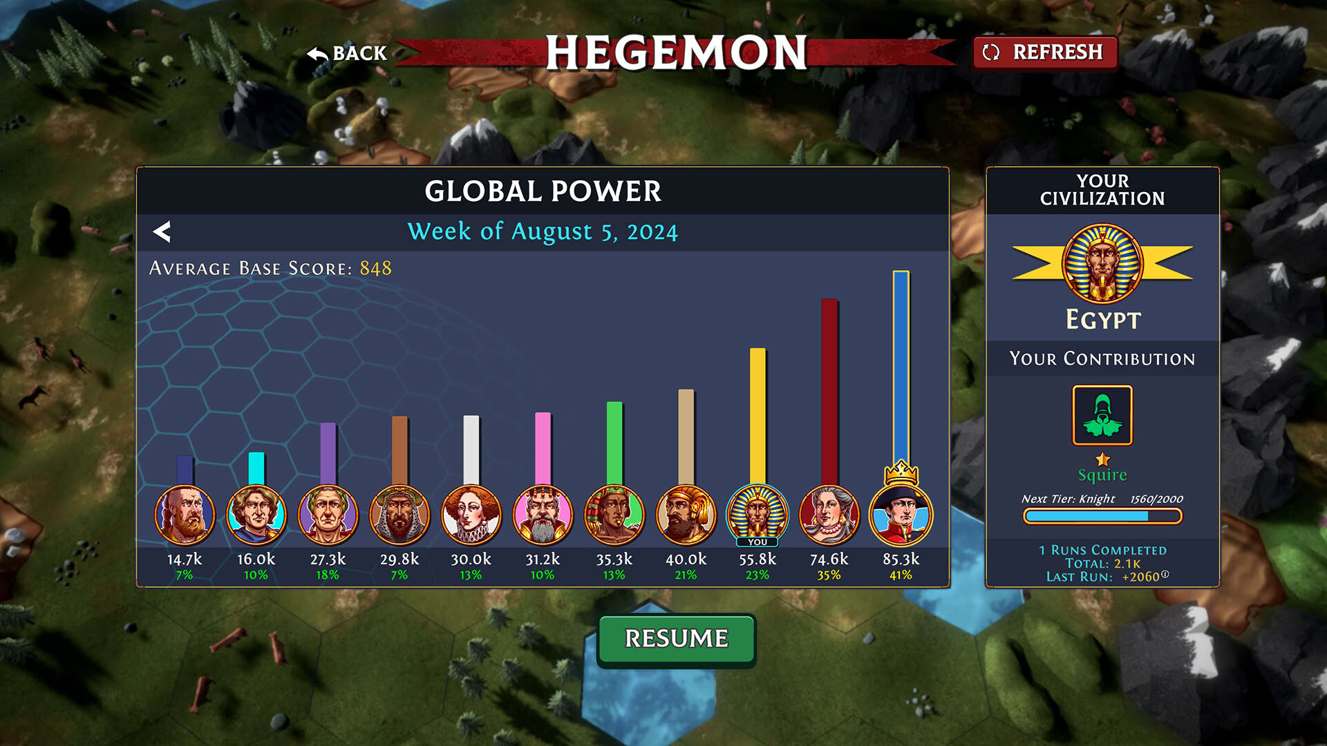 Screenshot for Hexarchy
