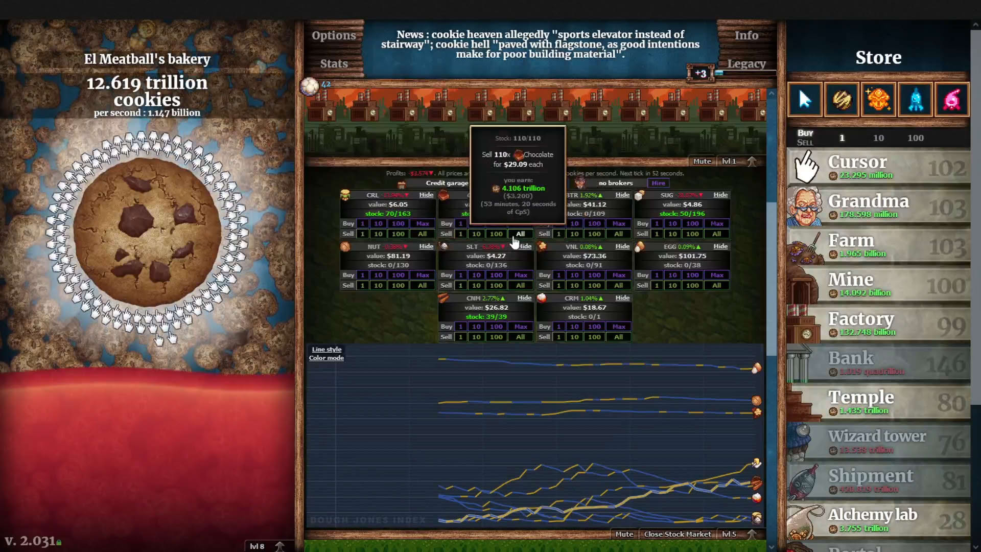 Screenshot for Cookie Clicker