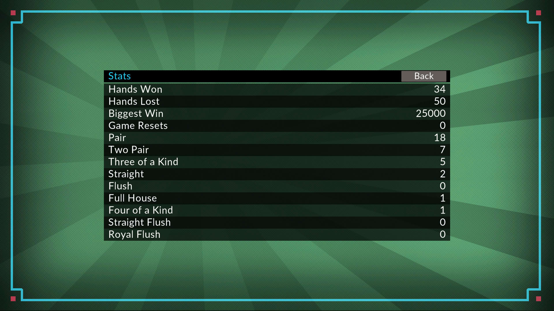 Screenshot for Four Kings: Video Poker