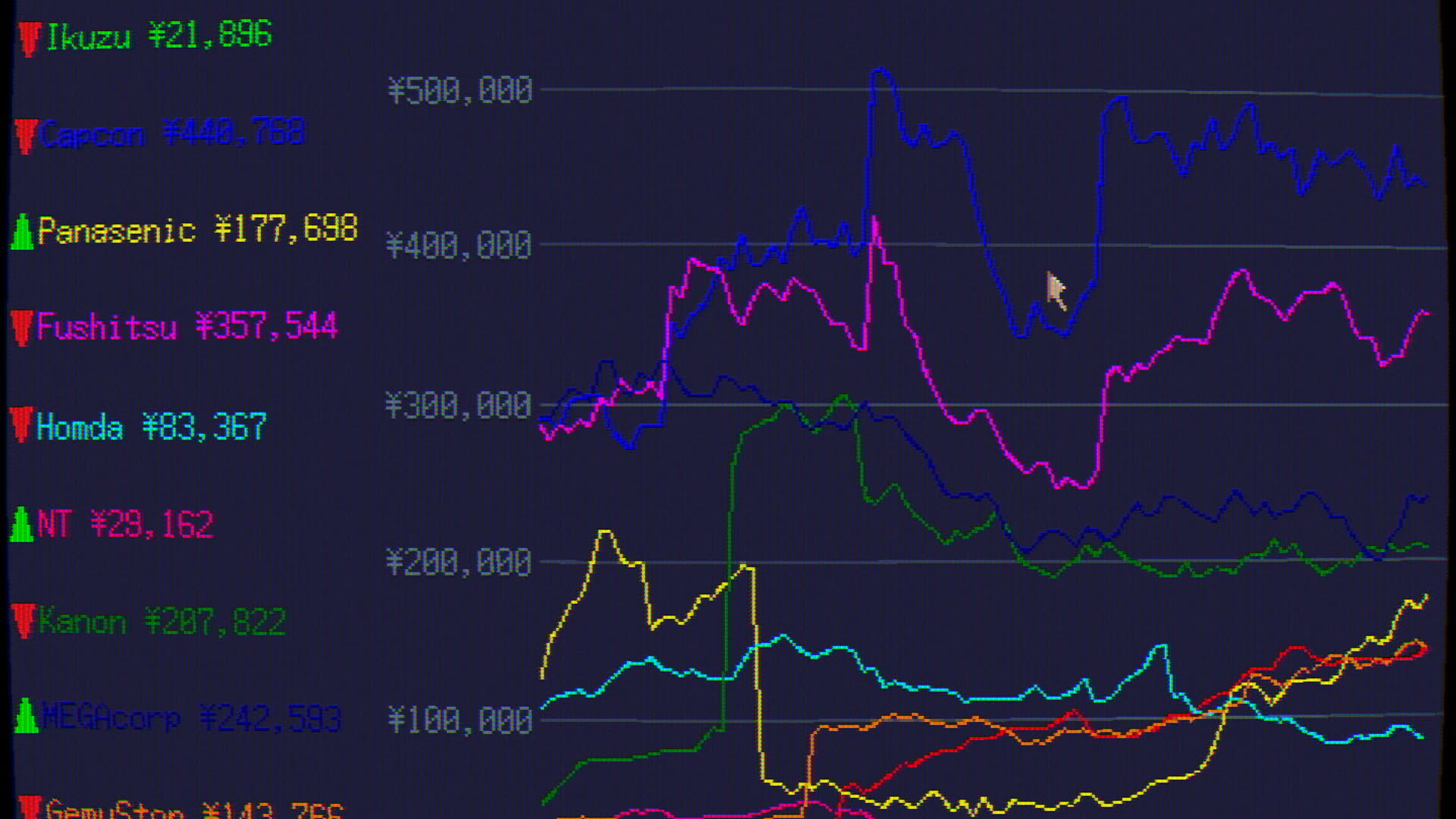Screenshot for Stonks-9800: Stock Market Simulator