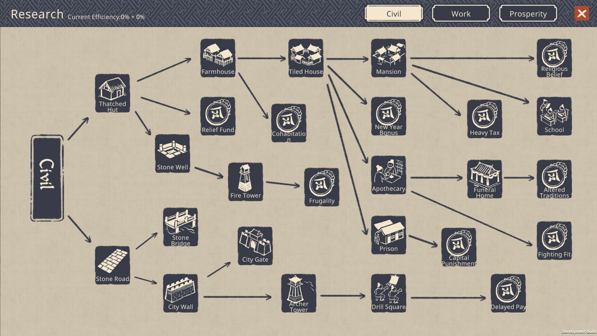Screenshot for Thriving City: Song