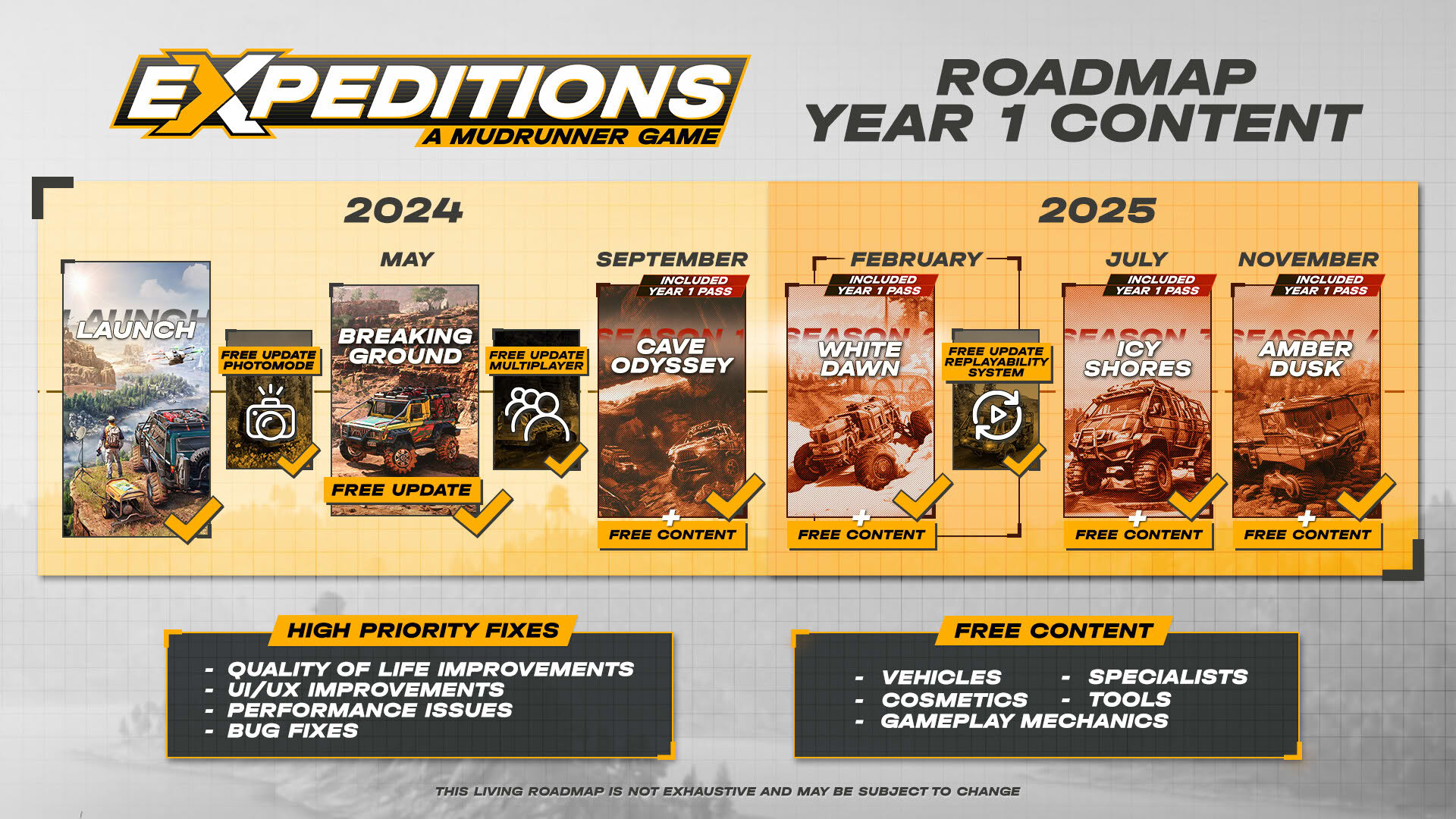 Screenshot for Expeditions: A MudRunner Game