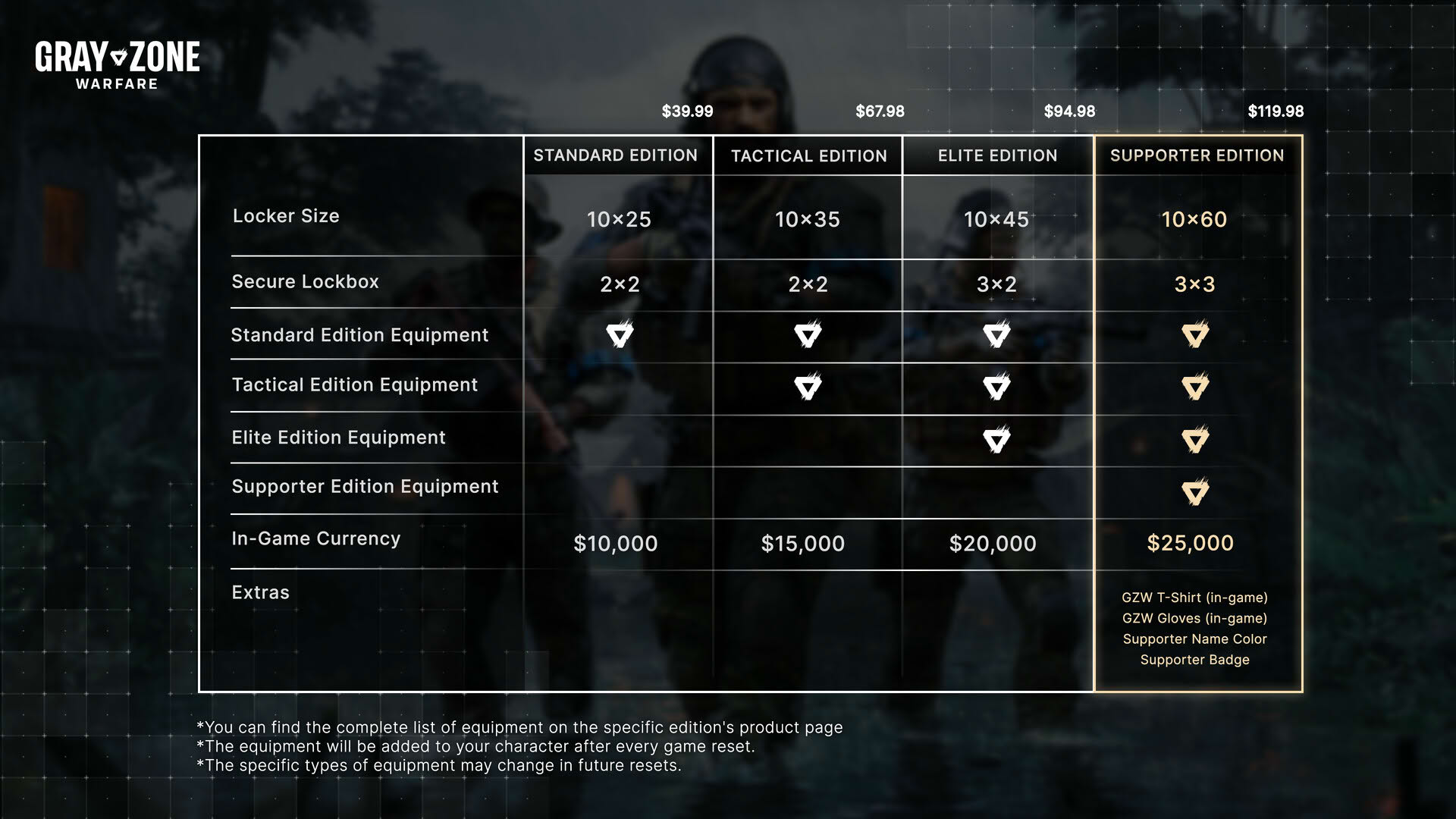 Screenshot for Gray Zone Warfare