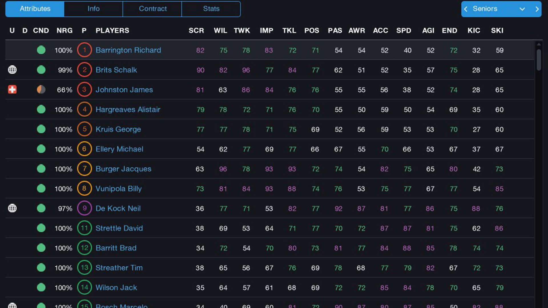 Screenshot for Pro Rugby Manager 2015