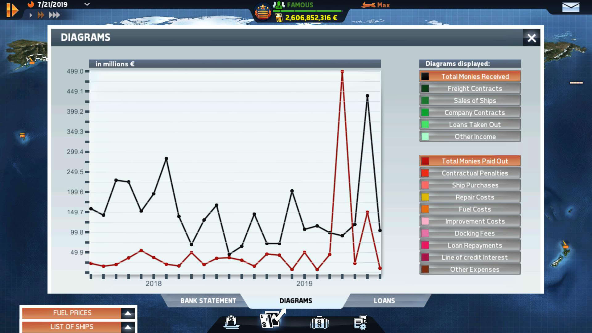 Screenshot for TransOcean: The Shipping Company
