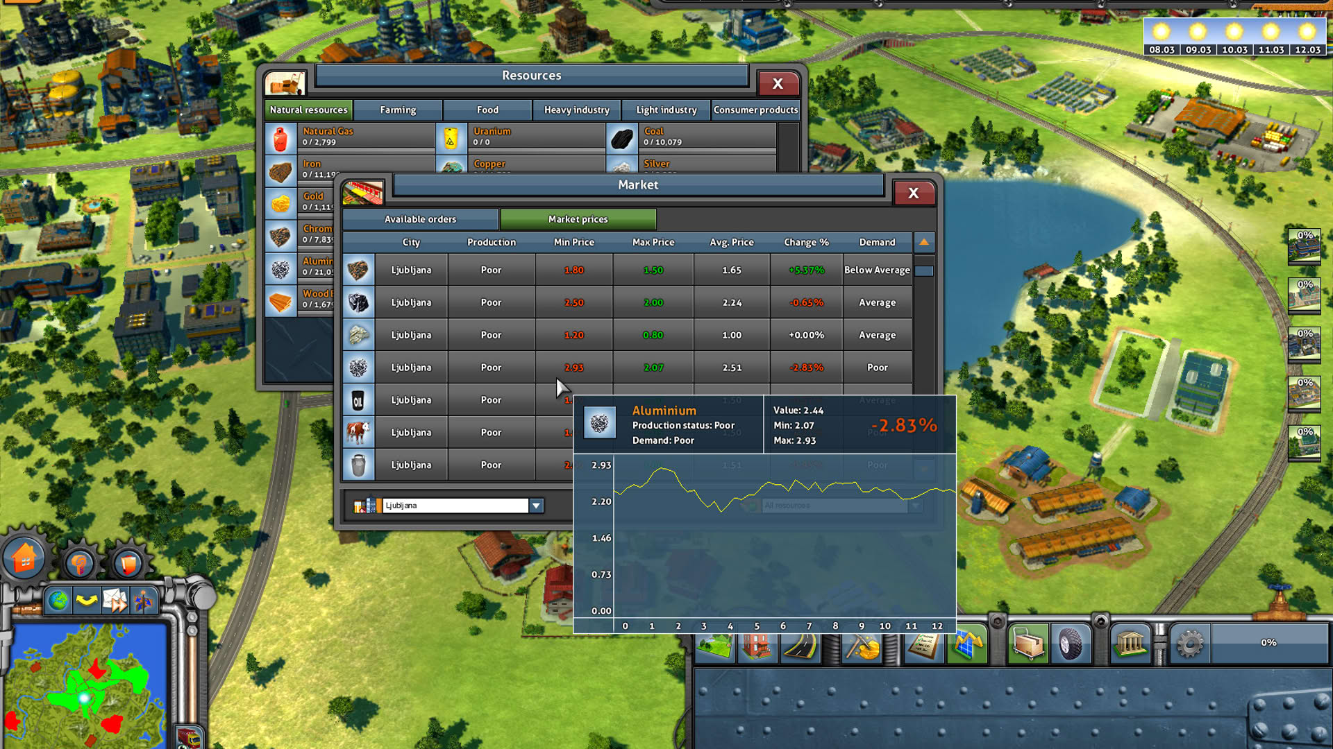Screenshot for Industry Empire