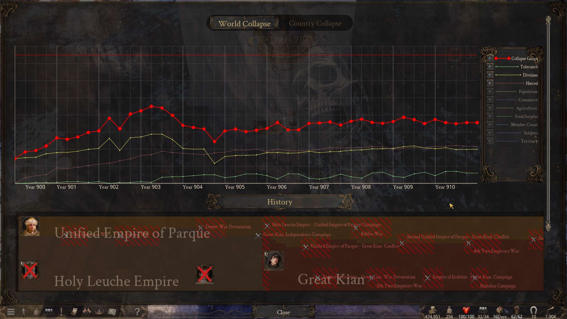 Screenshot for The End of History