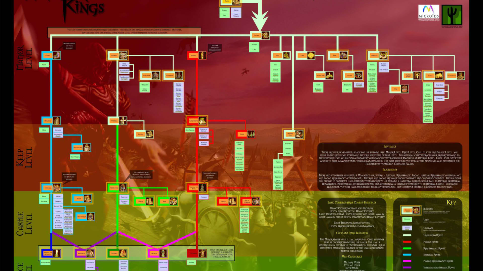 Screenshot for Warrior Kings