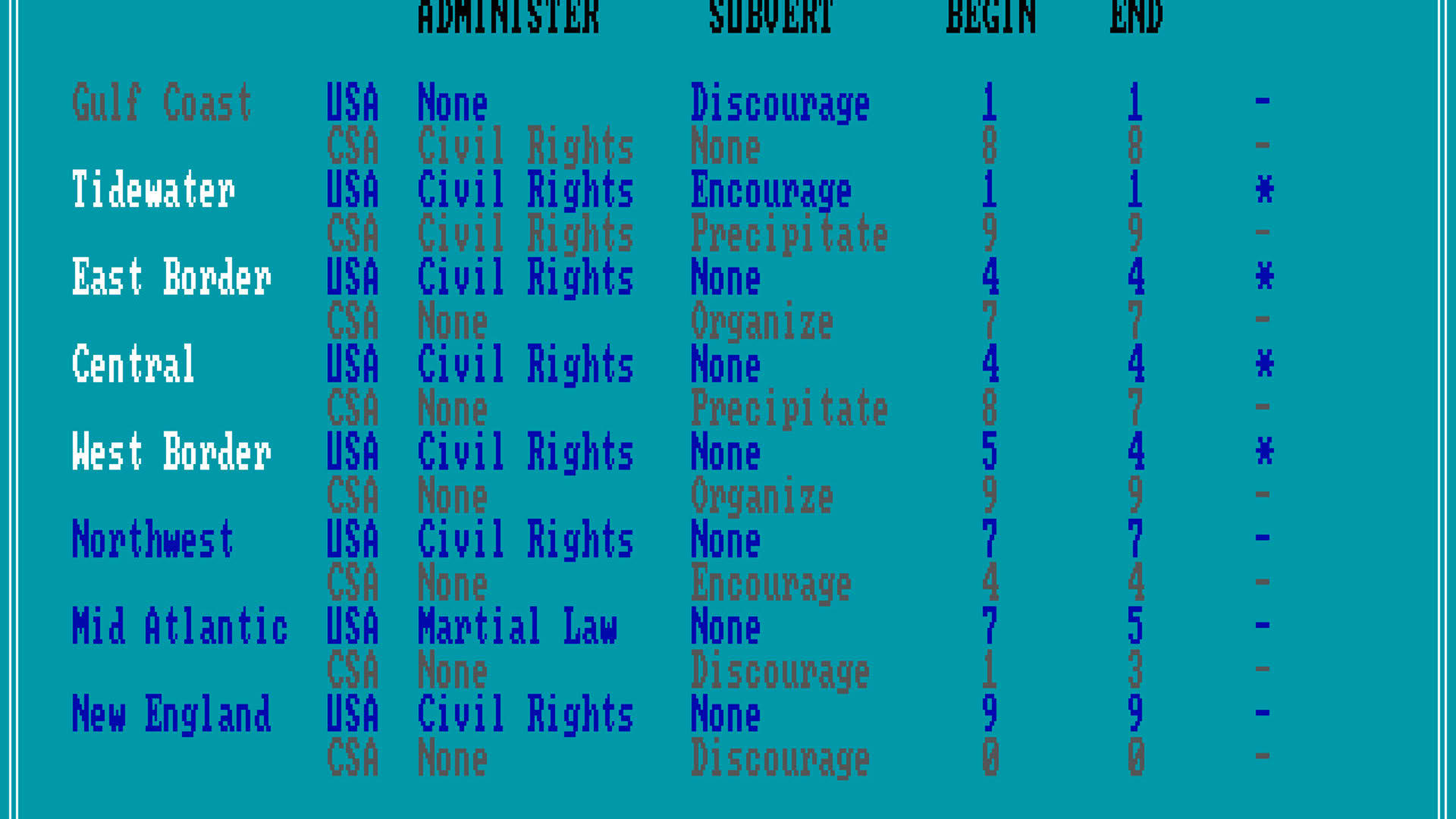 Screenshot for No Greater Glory: The American Civil War