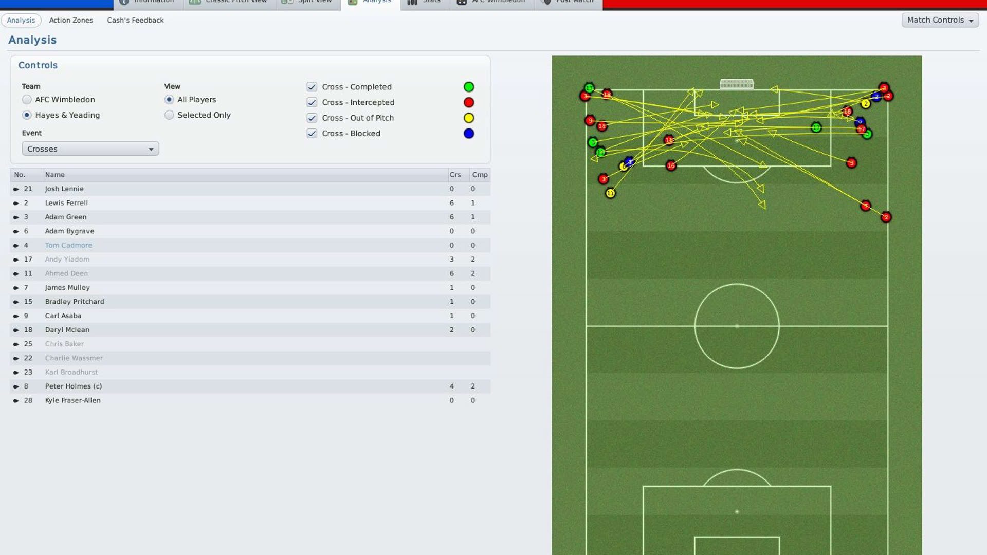 Screenshot for Football Manager 2011
