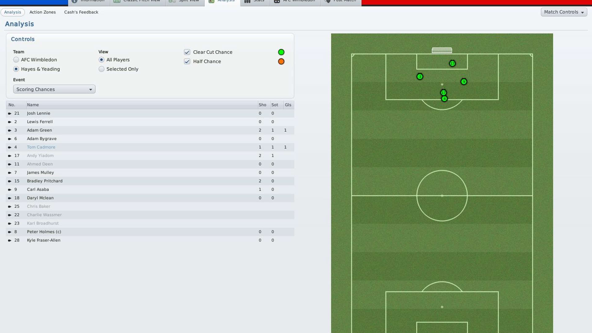 Screenshot for Football Manager 2011
