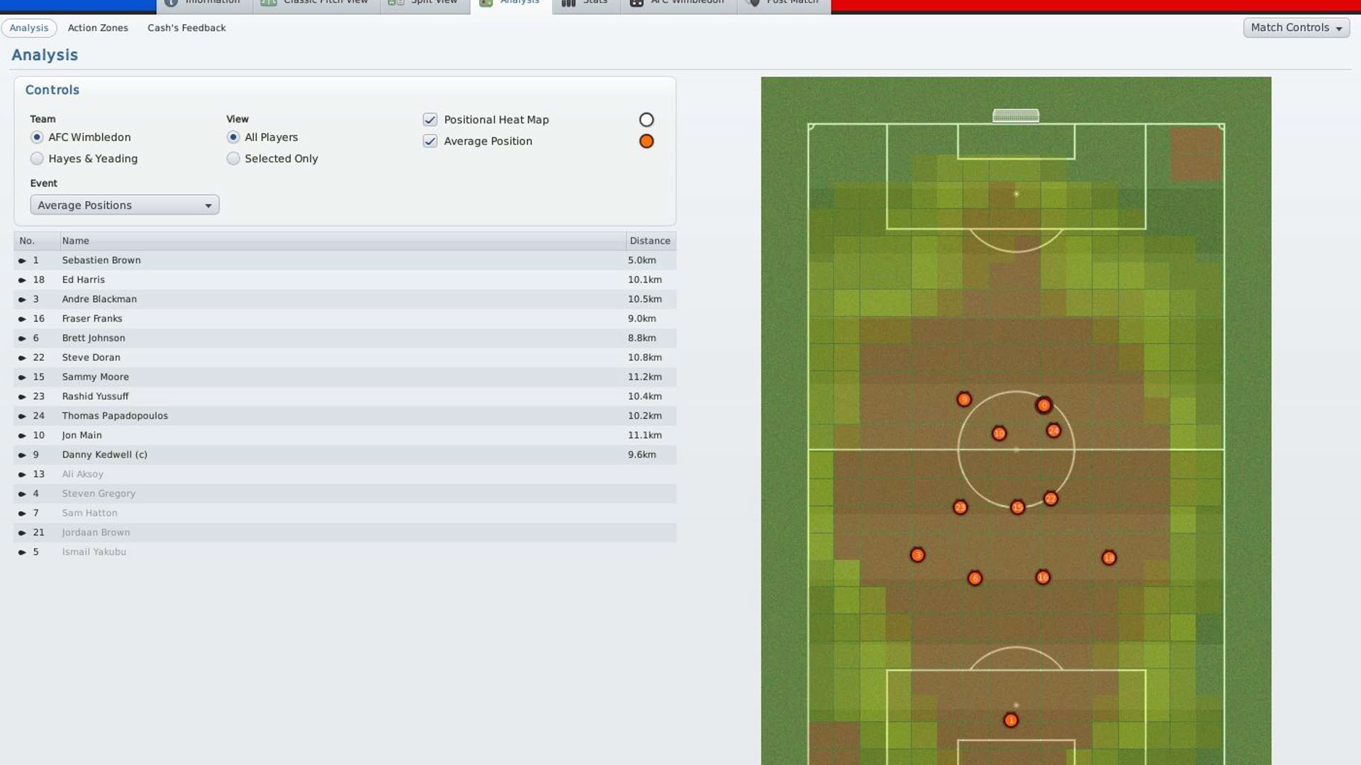 Screenshot for Football Manager 2011