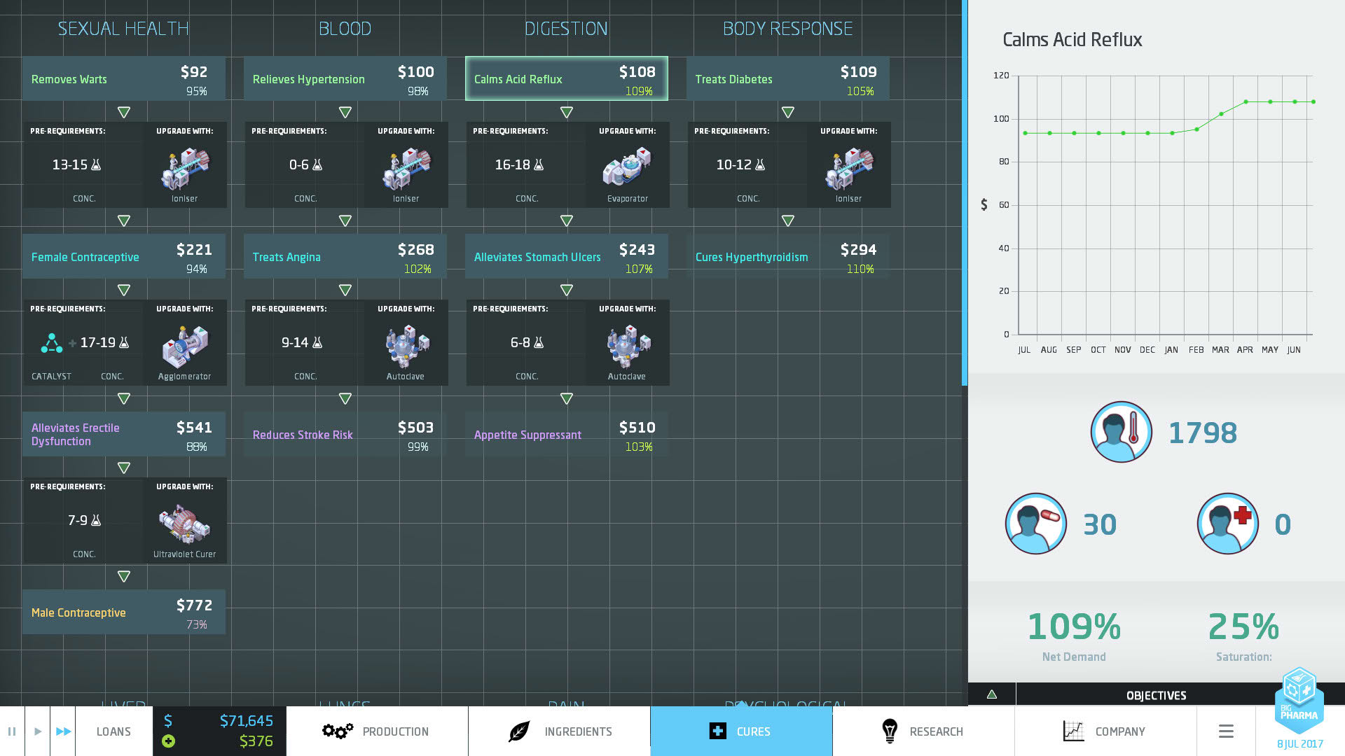 Screenshot for Big Pharma