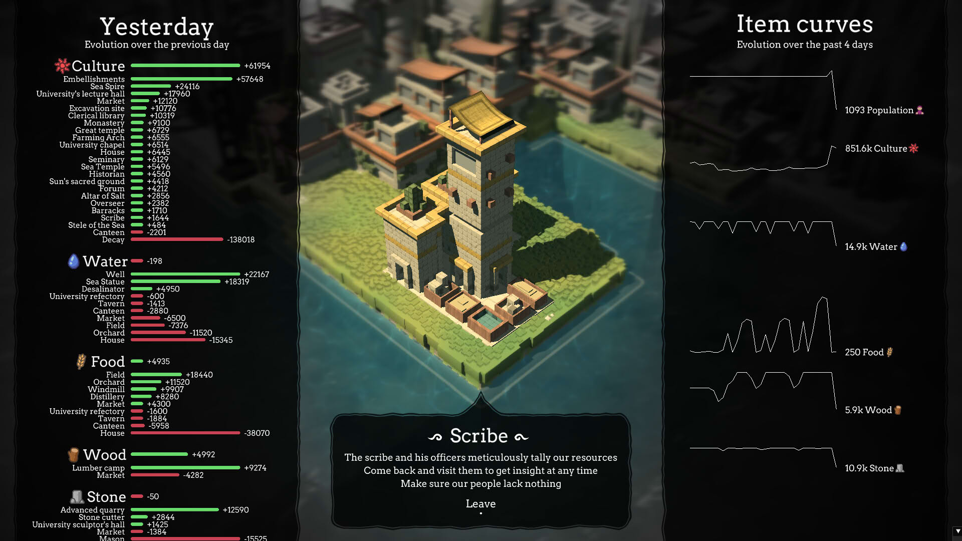 Screenshot for The People of Sea, Sun & Salt
