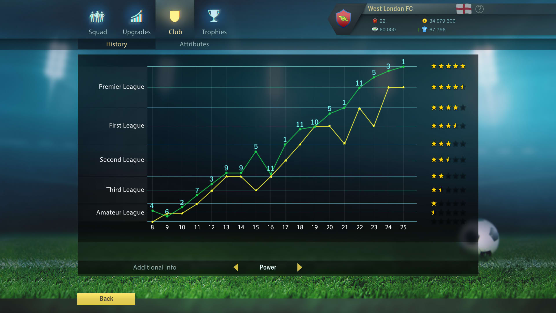 Screenshot for Football, Tactics & Glory
