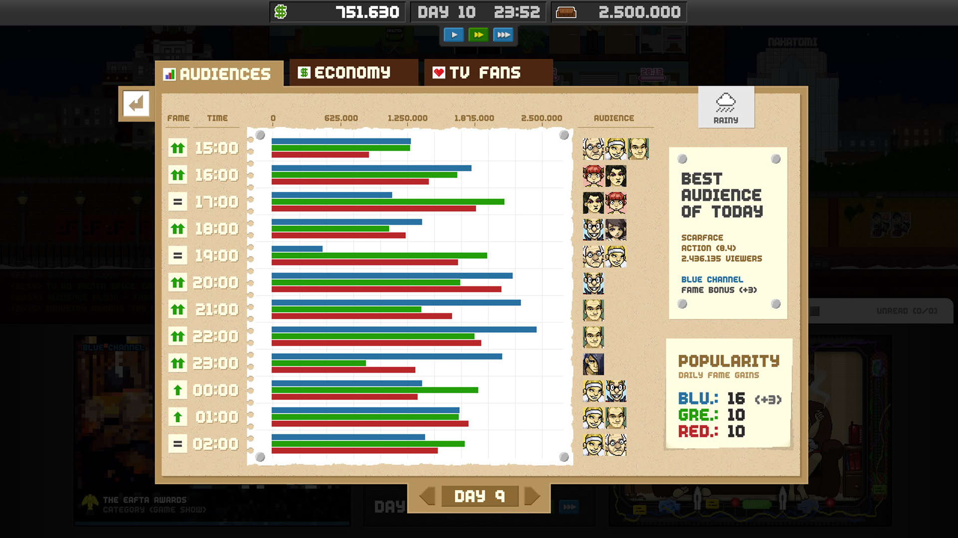 Screenshot for Empire TV Tycoon