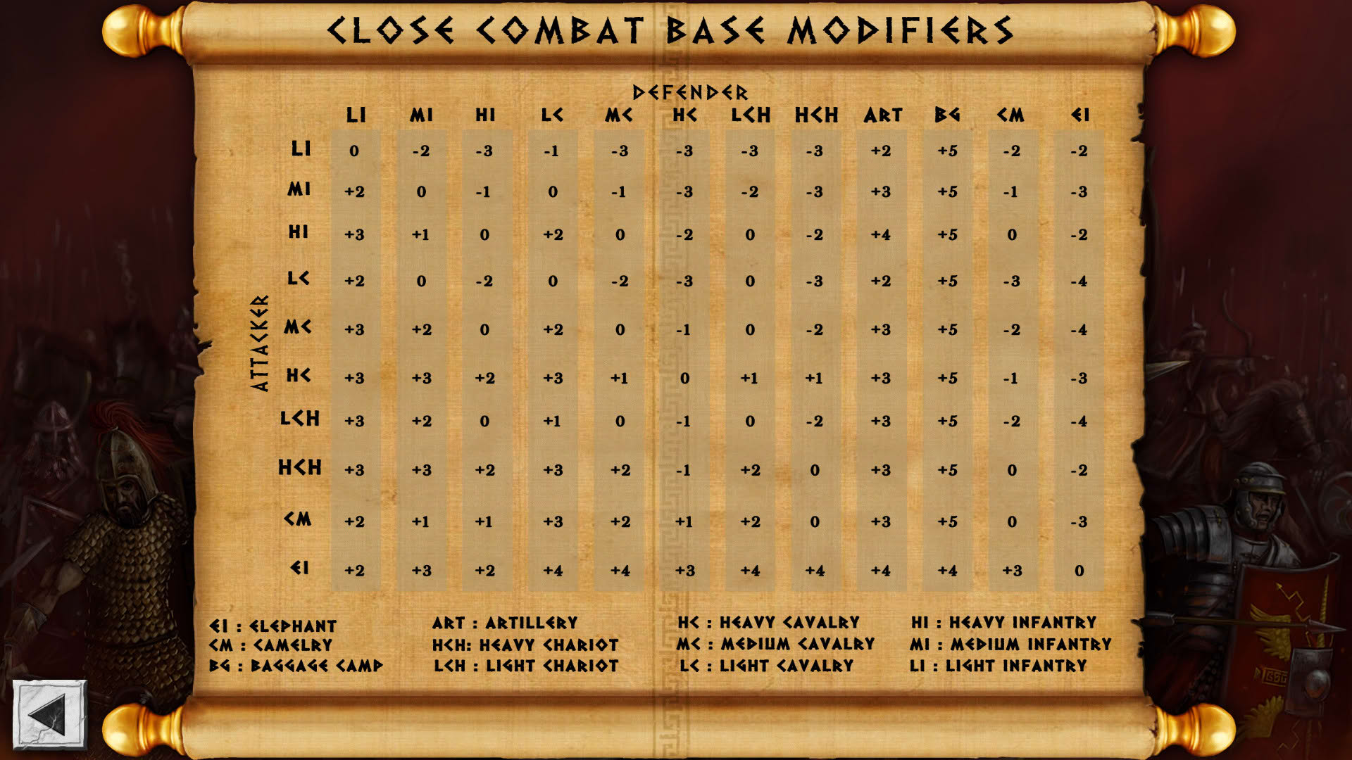 Screenshot for Battles of the Ancient World
