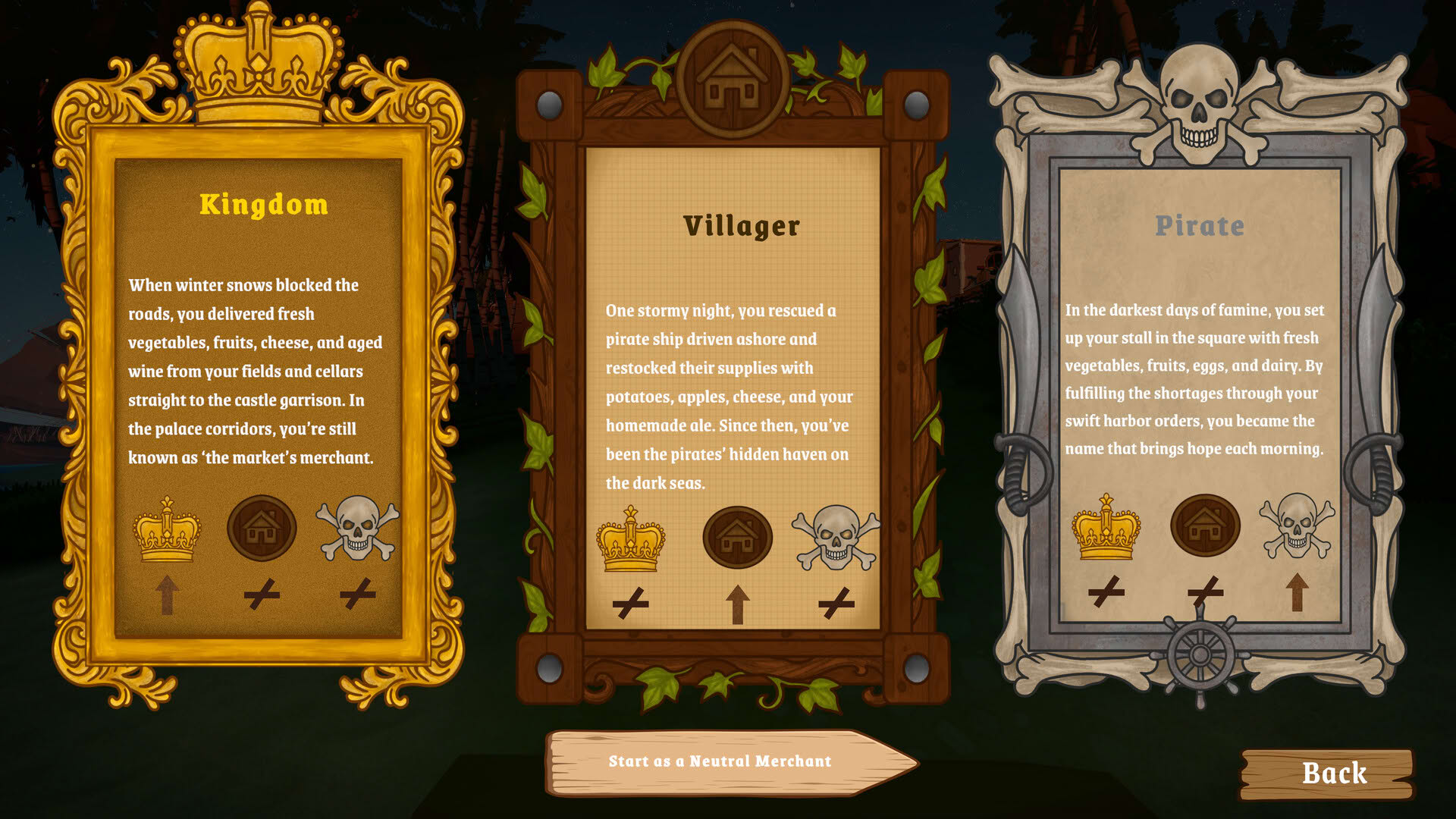 Screenshot for Island Market Simulator