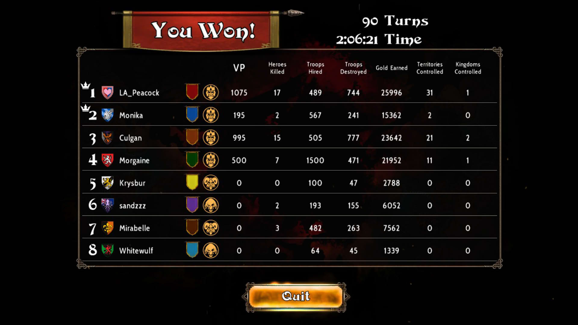 Screenshot for Legends of Callasia