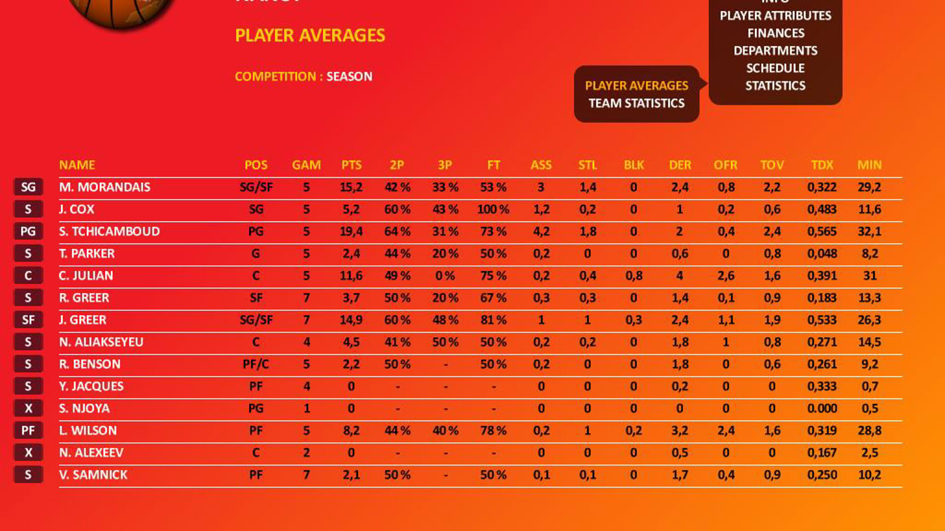 Screenshot for World Basketball Manager 2010