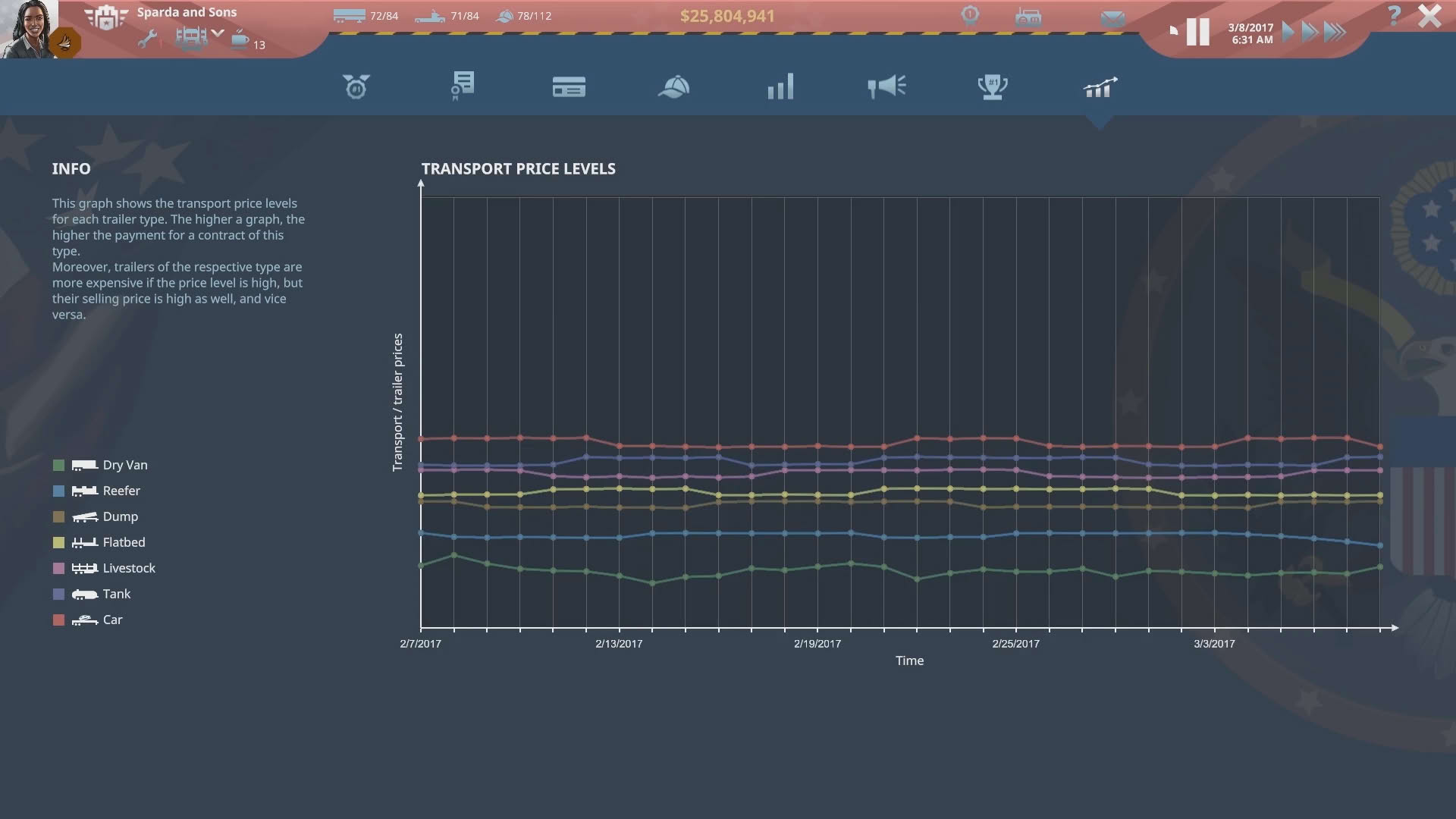 Screenshot for TransRoad: USA