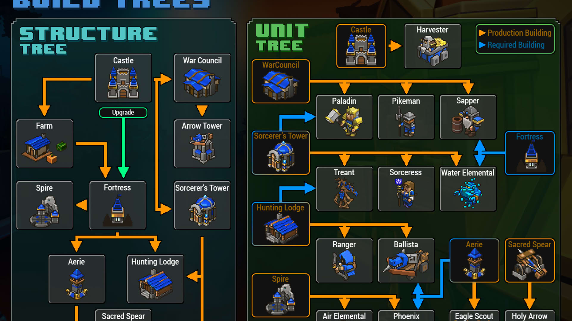 Screenshot for 8-Bit Hordes