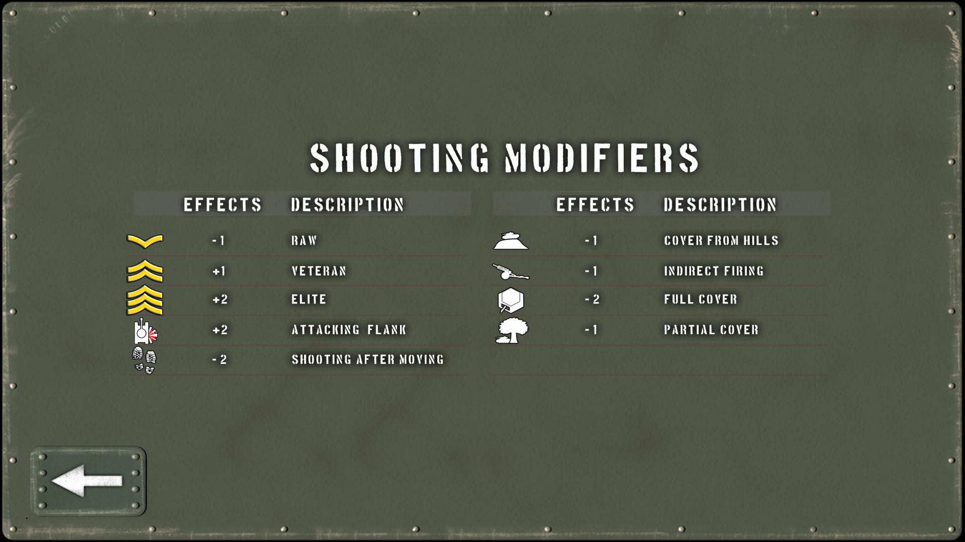 Screenshot for Tank Battle: East Front