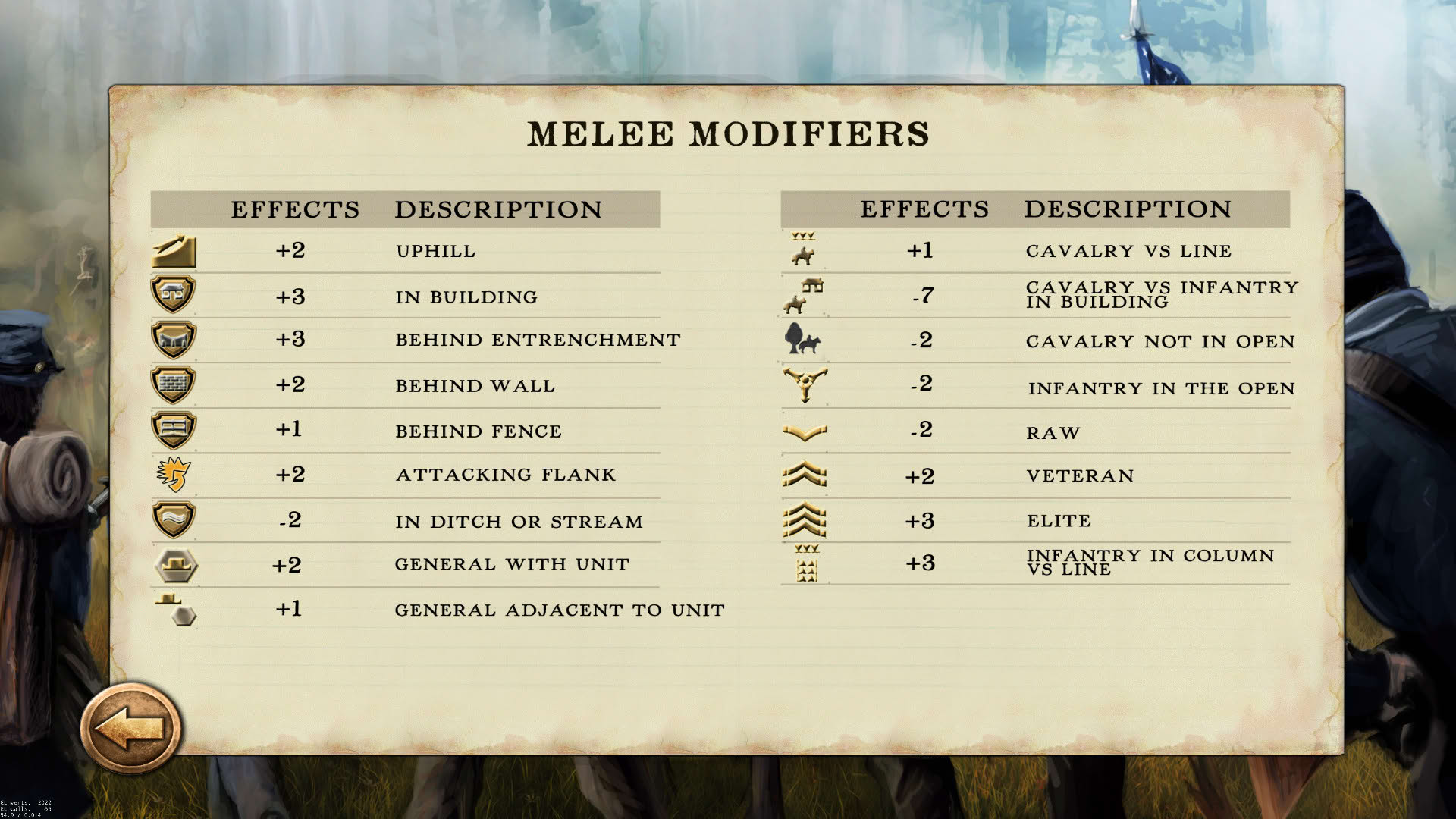 Screenshot for Civil War: 1865