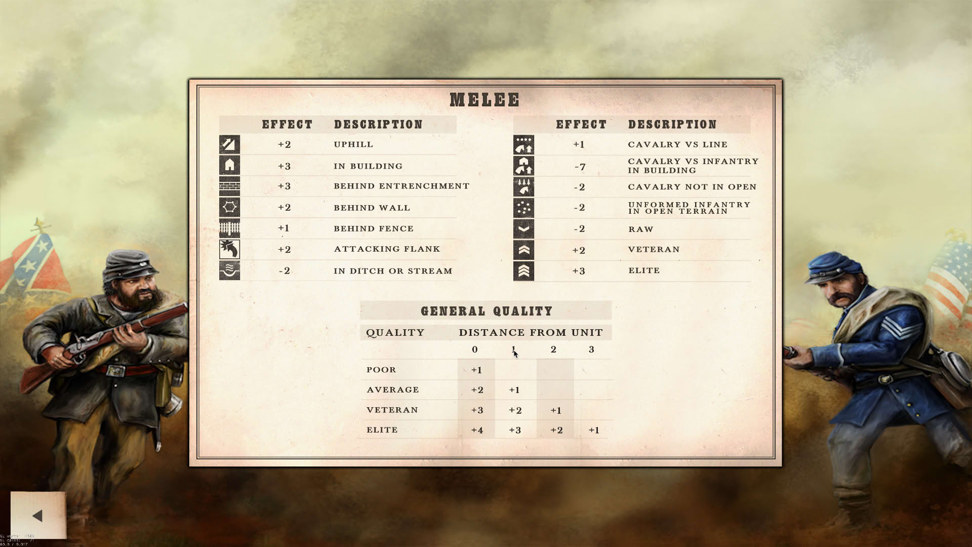 Screenshot for Civil War: Gettysburg