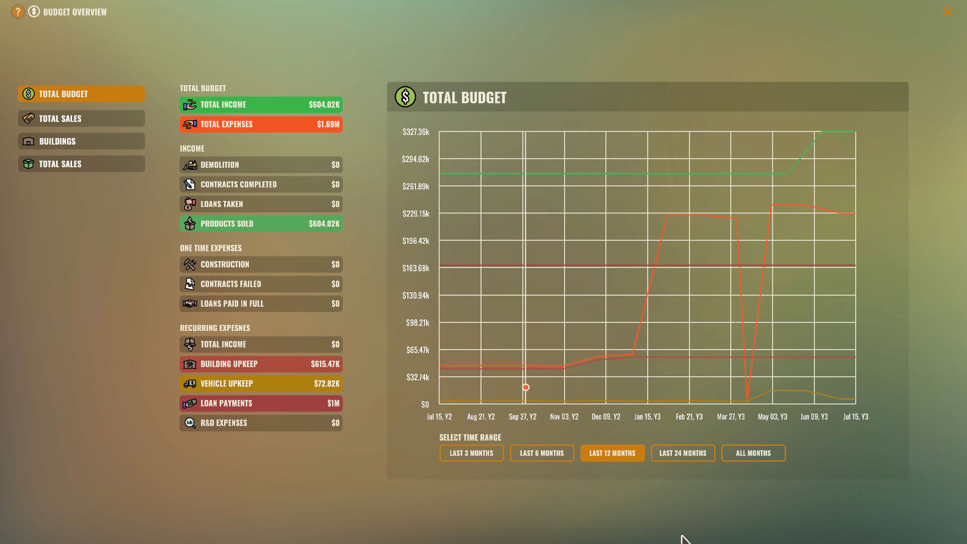 Screenshot for Rise of Industry