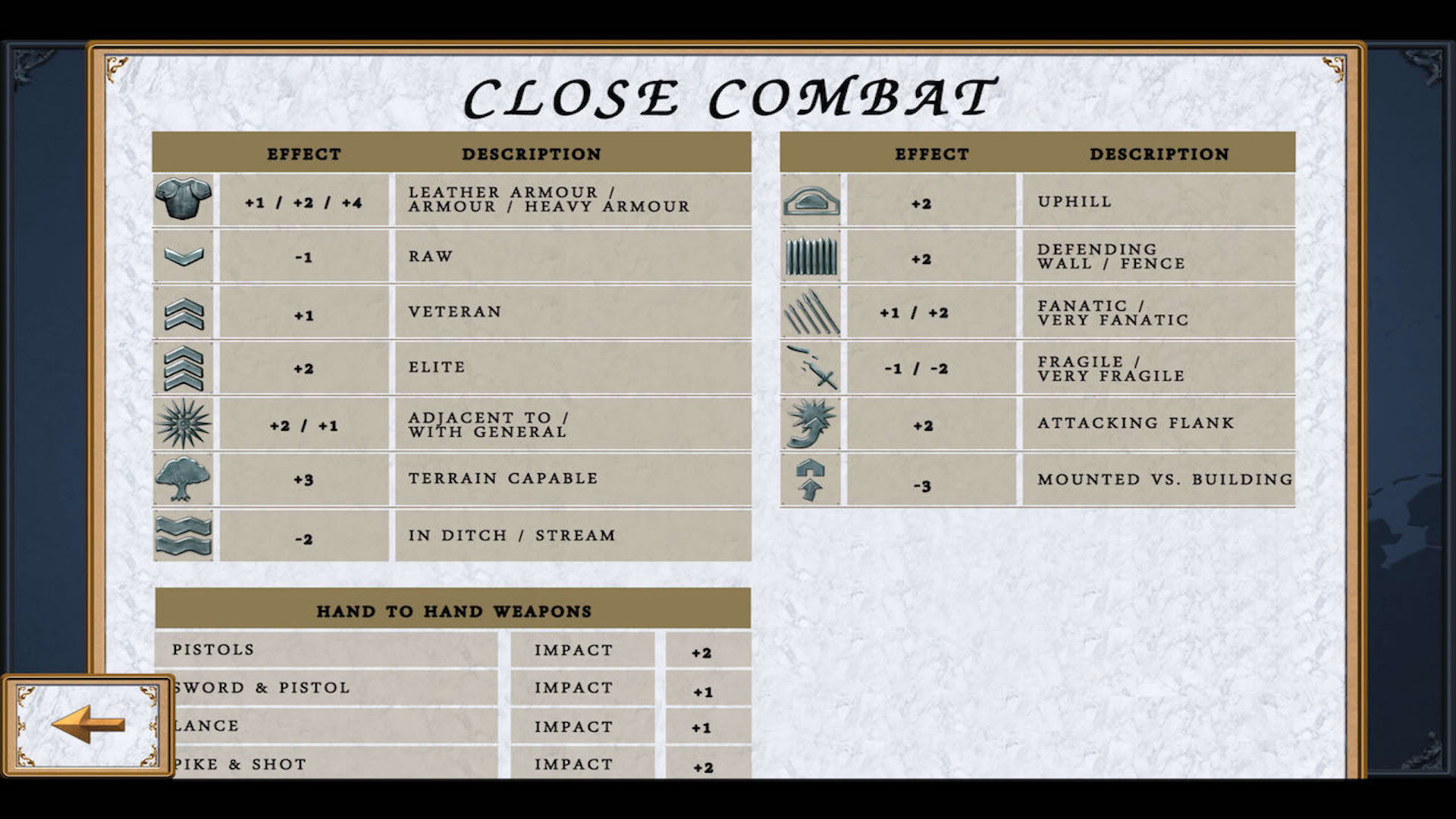 Screenshot for Fire and Fury: English Civil War