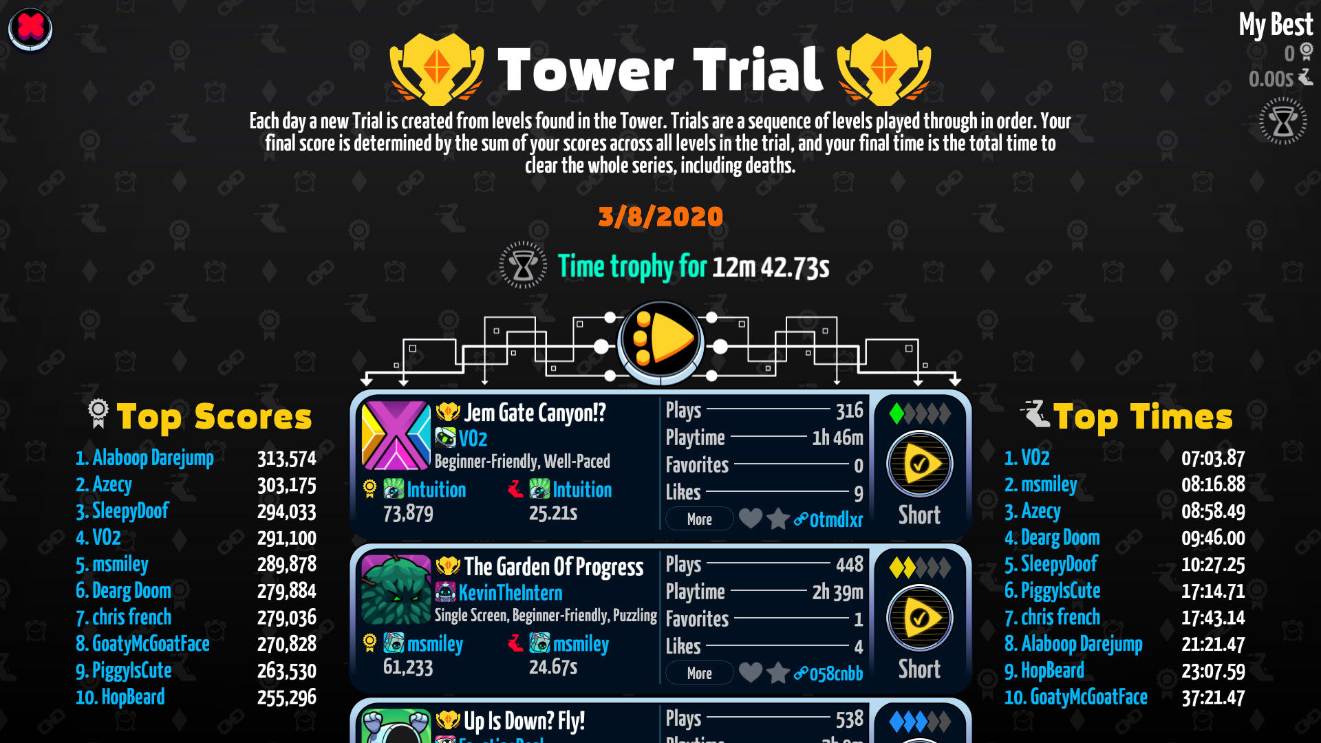 Screenshot for Levelhead